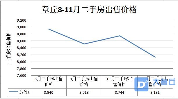 二手房出售趋势图.jpg