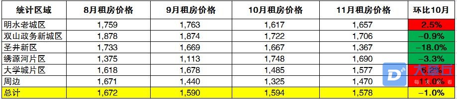 2售房区域8-11租.jpg