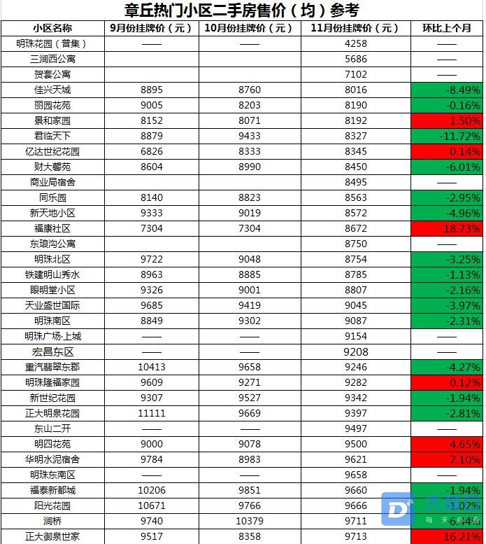 2售房小区价格1.jpg