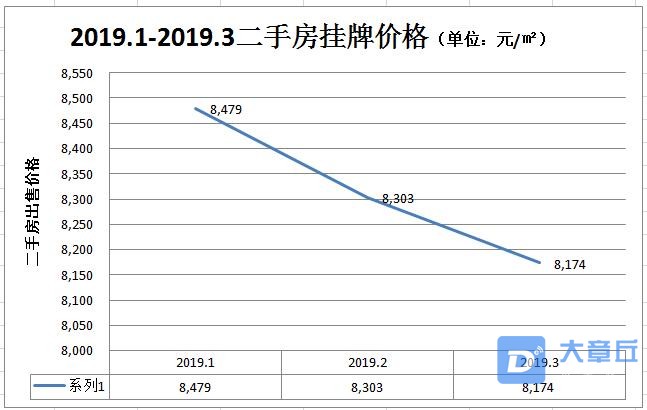 2019.1-2019.3趋势.jpg