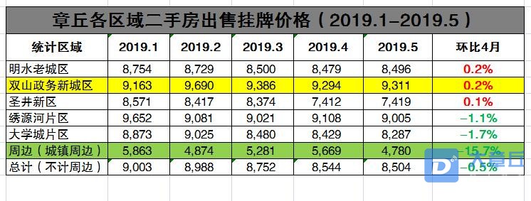 二手房1-5月.jpg