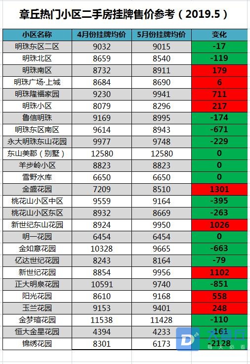 二手房挂牌111.jpg