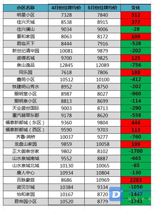 热门二手小区2.jpg