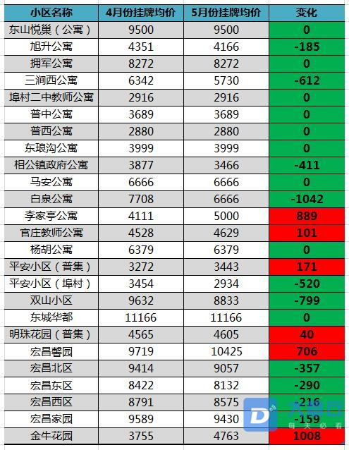 热门二手小区4.jpg