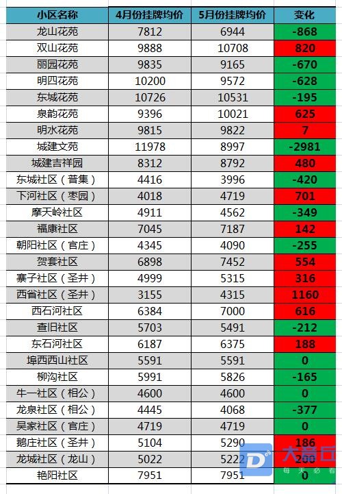 热门二手小区5.jpg