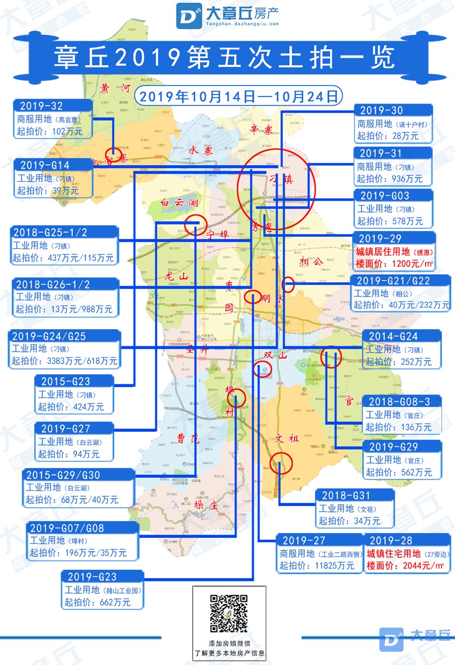 土拍2019第5次.jpg