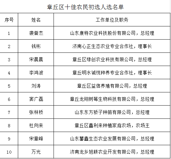 论坛-章丘人自己的交流社区-大章丘