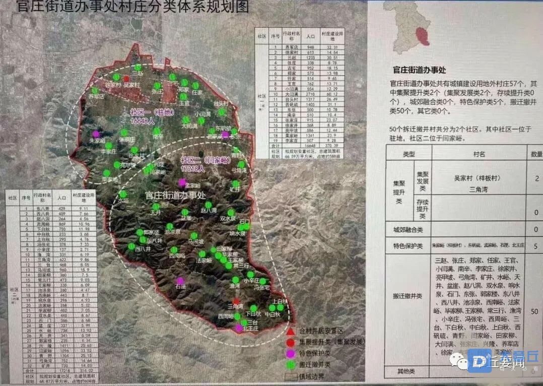 章友爆料:龙山,官庄街道搬迁撤并规划图?