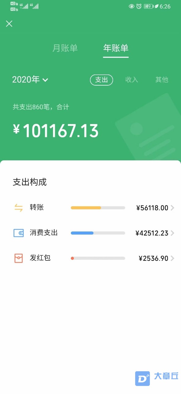 我光支出就5万块了!